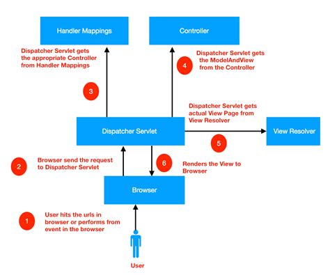 spring test execution listener|spring framework test execution events.